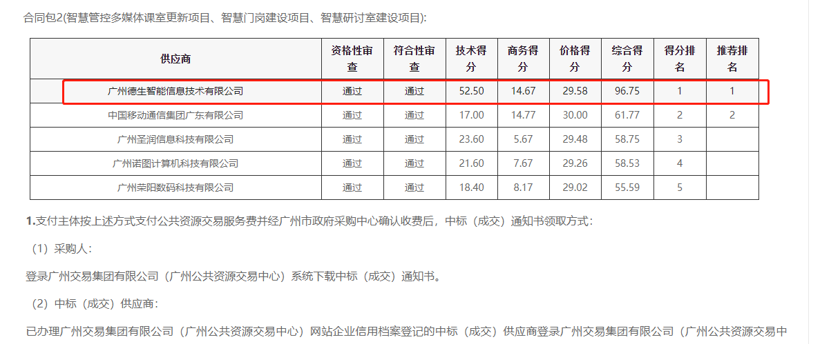天辰娱乐天辰喜提大标！ 智慧校园一卡通，助力广州市技师学院校园信息化建设